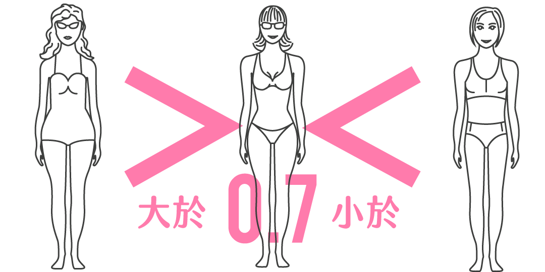 Vaser威塑抽脂案例-馬甲線蜜桃臀雕塑