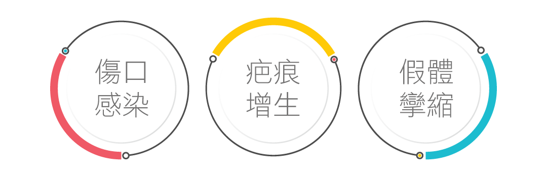 卡麥拉Chimera墊下巴材質