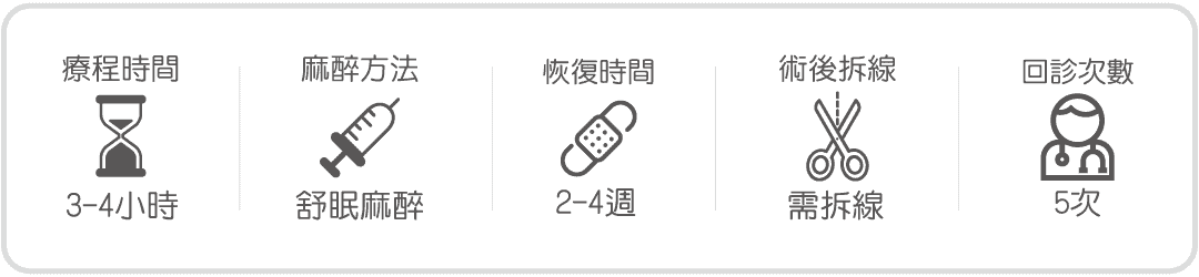 隆乳手術時間與恢復期