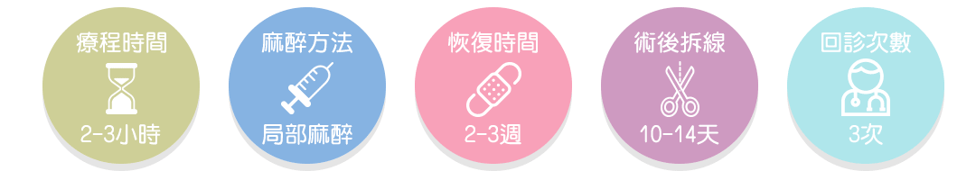 隱痕提眉手術SOP