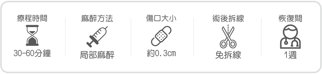酒窩梨渦手術介紹