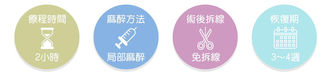唇型手術介紹