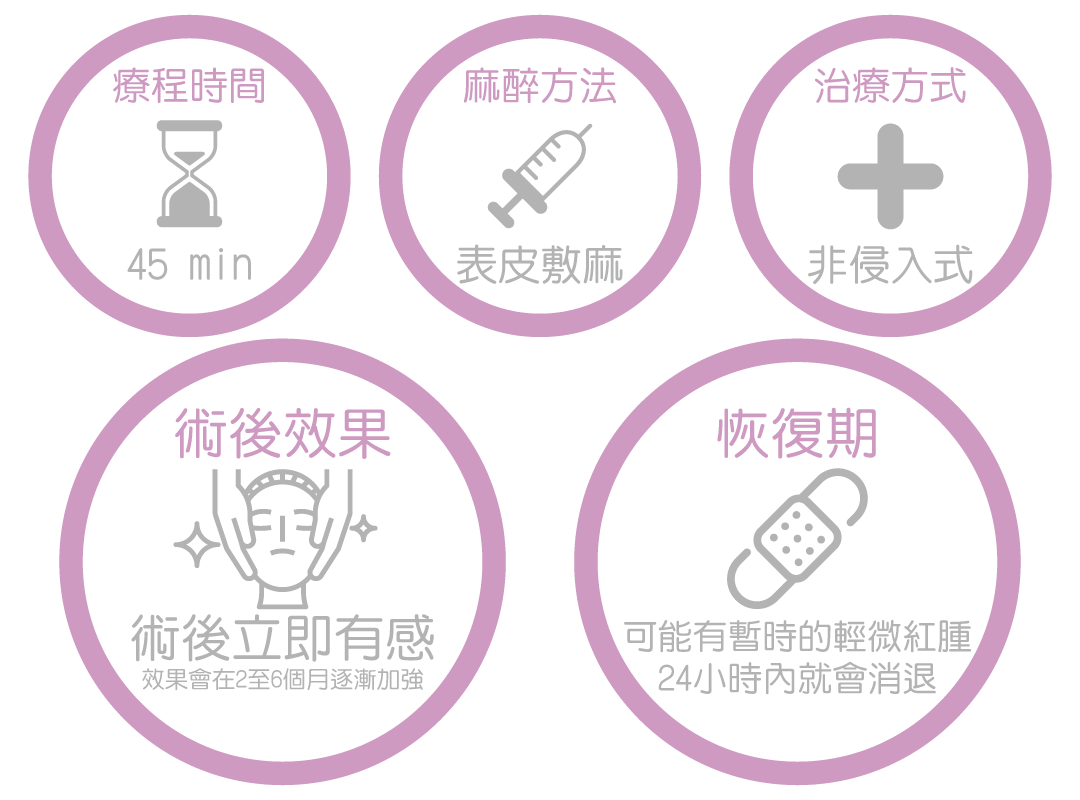 鳳凰電波拉提療程說明