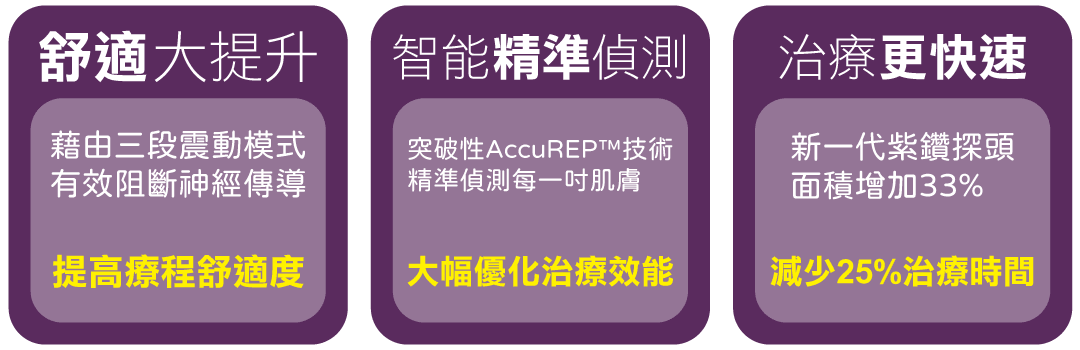鳳凰電波拉提療程拉提肌膚鬆弛,打造緊緻輪廓