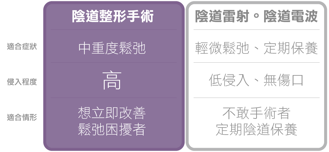 陰道整形｜陰道緊實｜私密處整型｜陰道縮小｜縮陰整形手術
