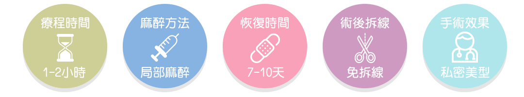私密處整形/黃馨慧醫師小陰唇手術療程時間/麻醉方式/術後恢復/手術效果