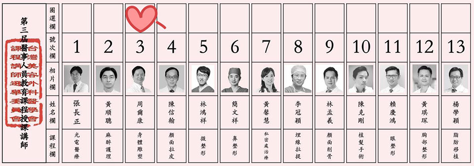 第三屆醫學美容醫學人員培訓課程 周爾康醫師擔任身體雕塑授課講師