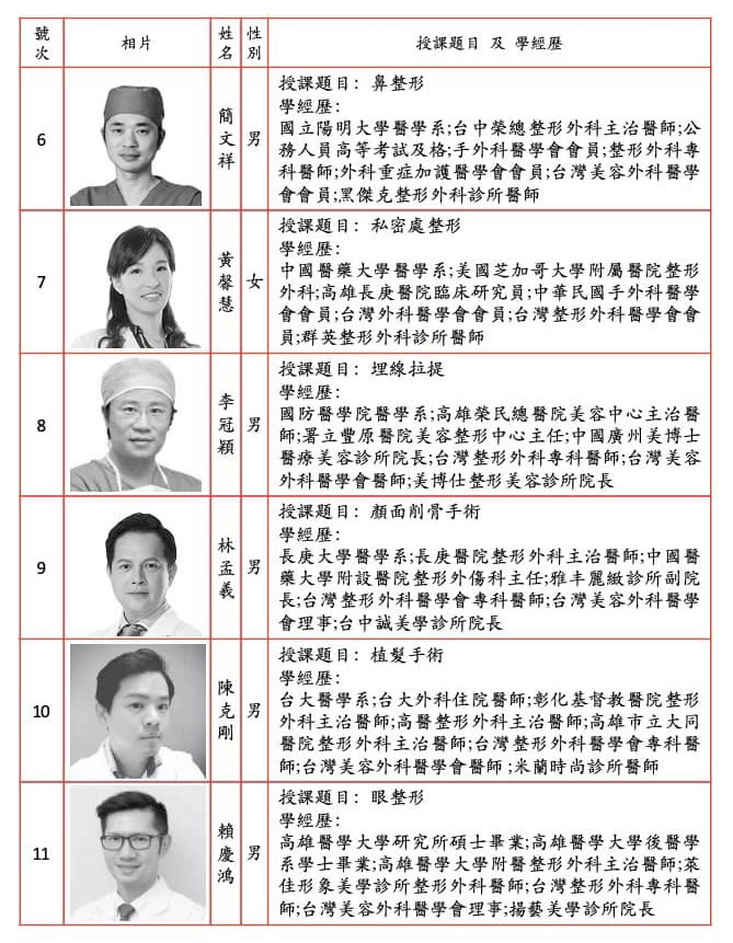 第三屆醫學美容醫學人員培訓課程 周爾康醫師擔任身體雕塑授課講師
