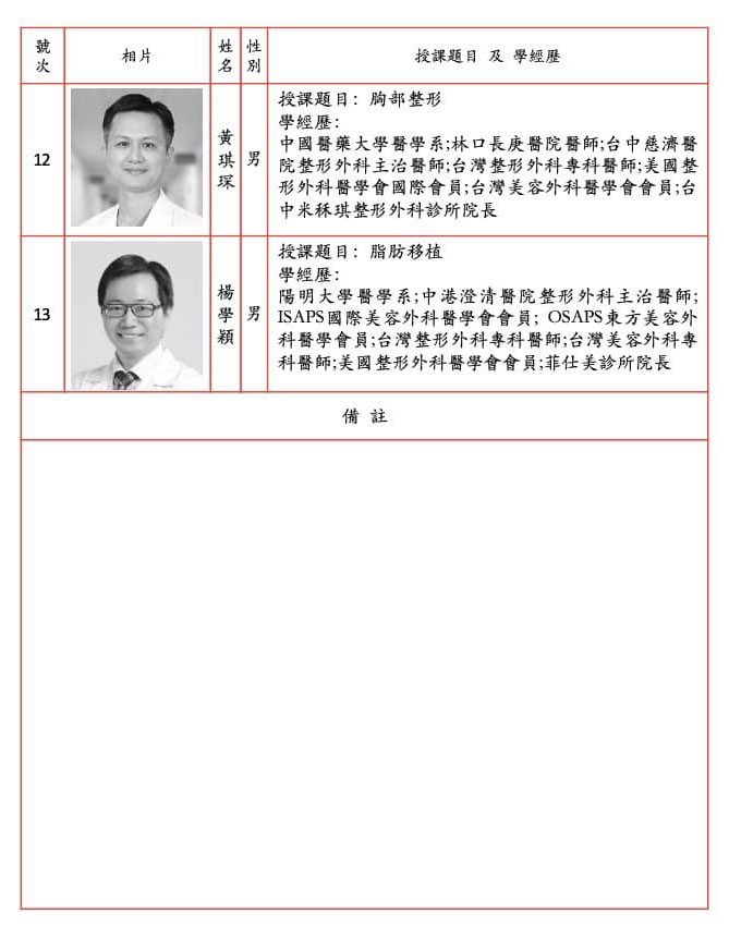 第三屆醫學美容醫學人員培訓課程 周爾康醫師擔任身體雕塑授課講師