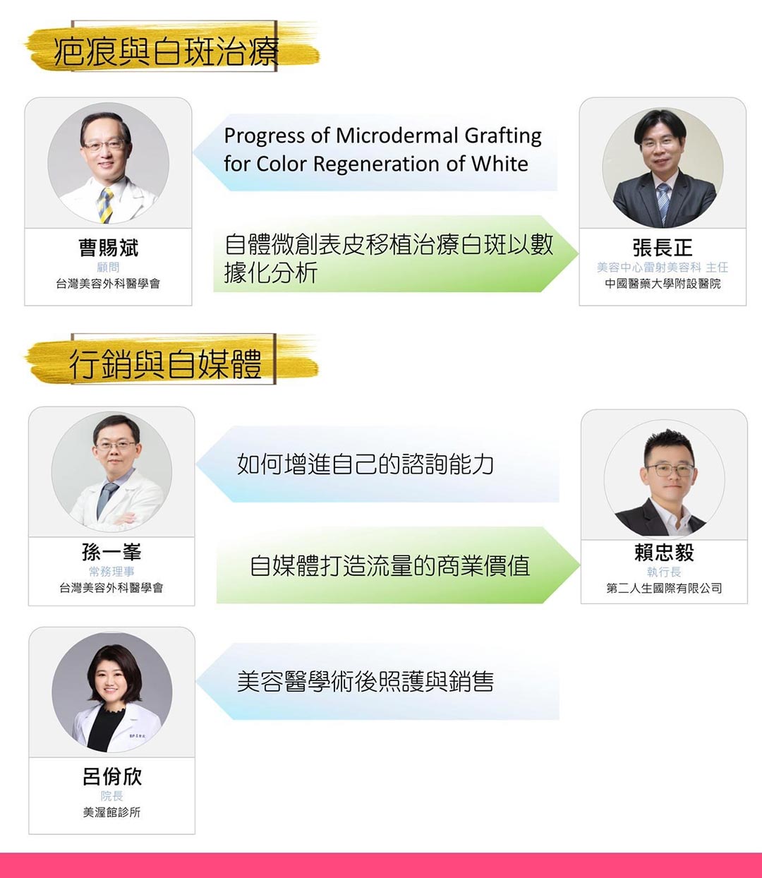 周爾康醫師受邀擔任2023美容醫學暨美醫管理師雙峰會講者