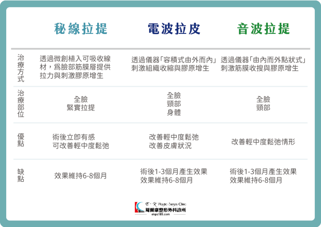 神力拉提 V.S 電音波拉提比較